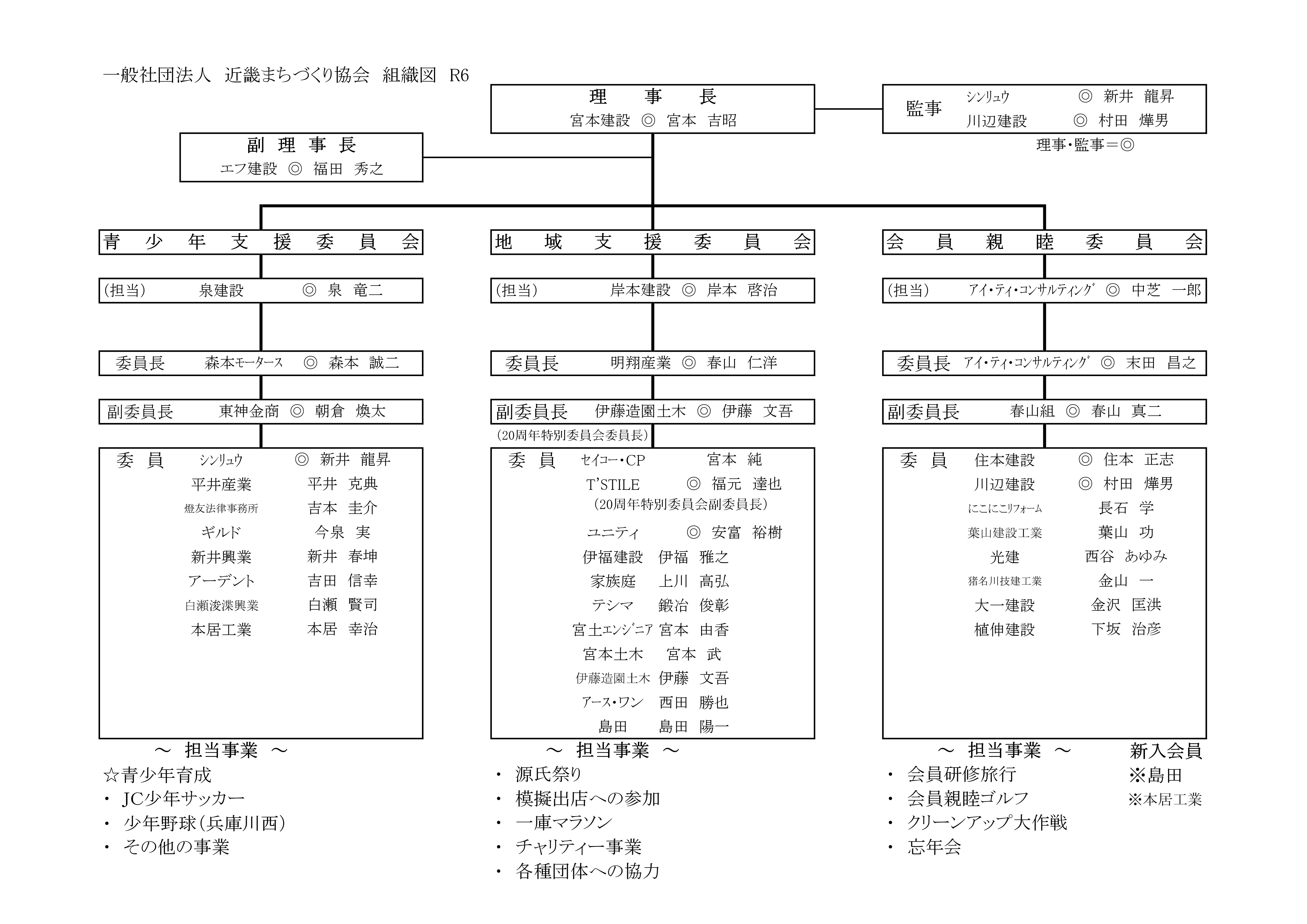 組織図